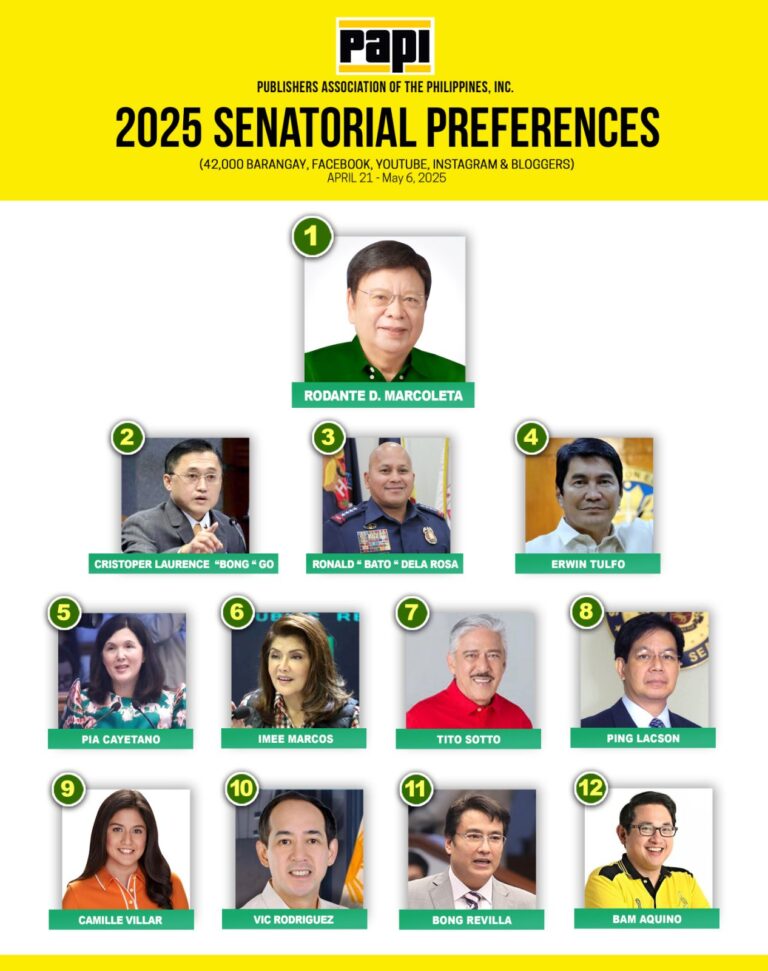 PAPI Survey Gains Credibility After Accurate 2025 Senatorial Predictions
